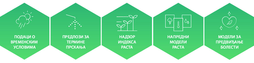 Улога биоклиматских индекса у модерном виноградарству