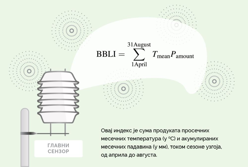 Улога биоклиматских индекса у модерном виноградарству