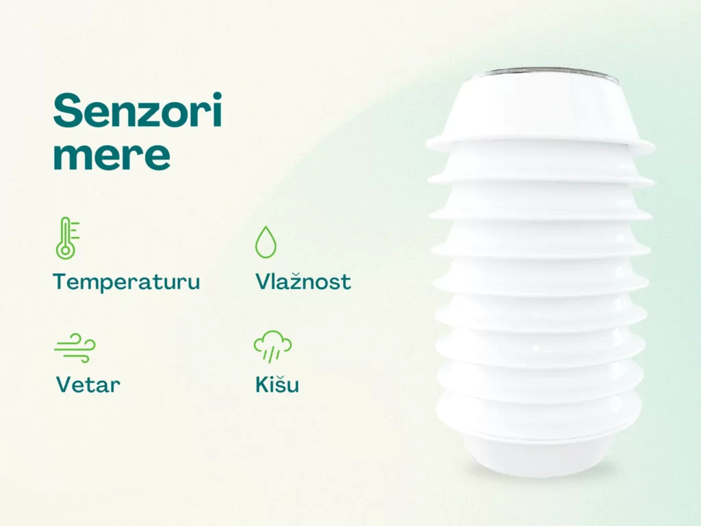 Prikaz winessense senzora i parametra koje meri, koji zavise od vrste senzora i mogu biti temperatura i vlažnost vazduha, vetar i padavine.