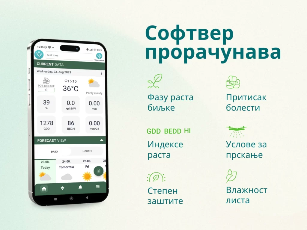 Приказ из winessense мобилне апликације уз илустрацију параметара који софтвер прорачунава; листа укључује: фазу развоја, притисак болести, индексе раста, услове за прскање, ниво заштите и влагу листа.